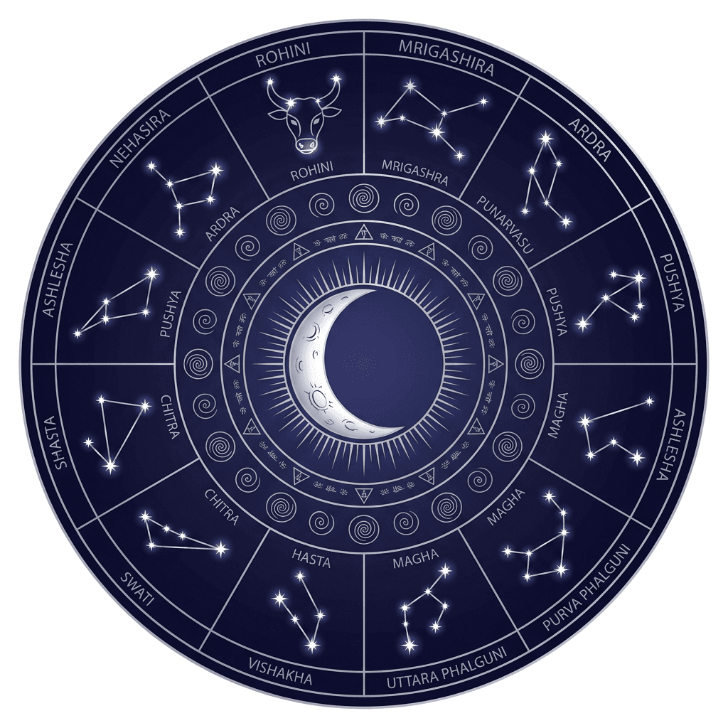 Nakshatra Finder